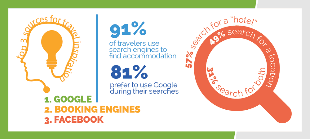 Hotel booking search